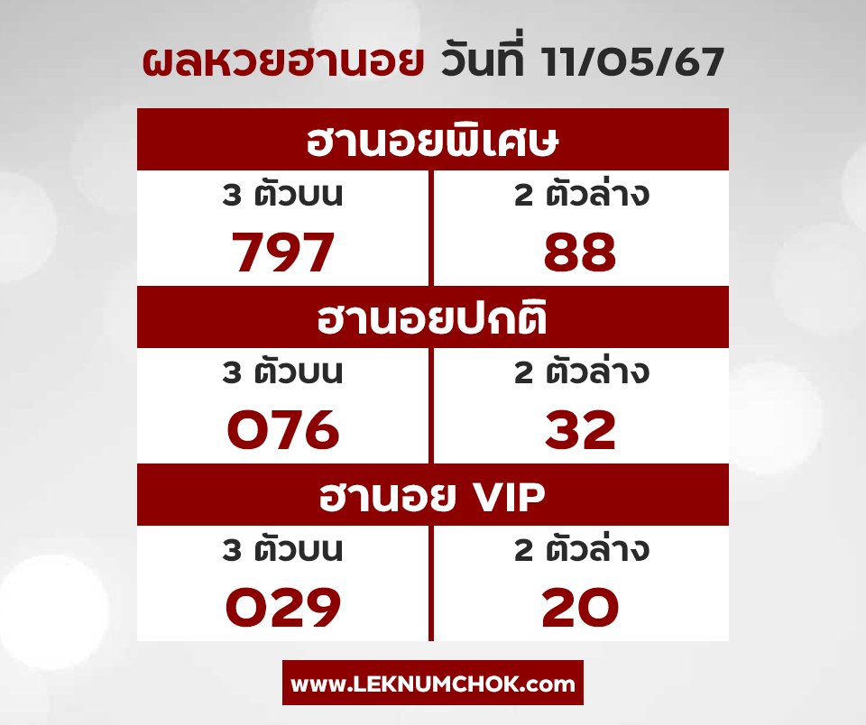 ผลหวยฮานอย 11-5-67